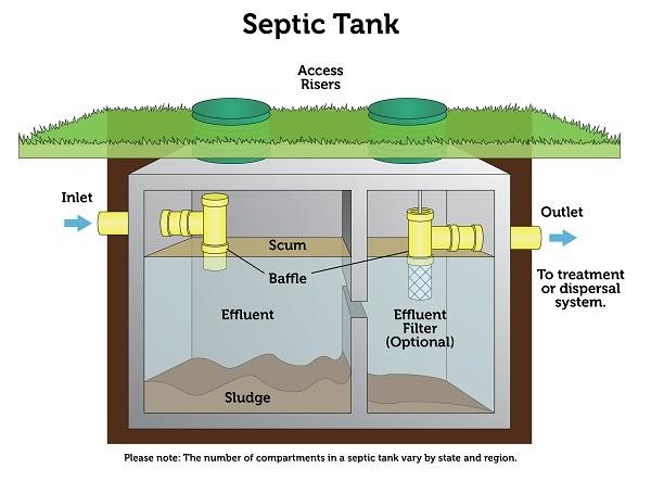Septic-Pumping